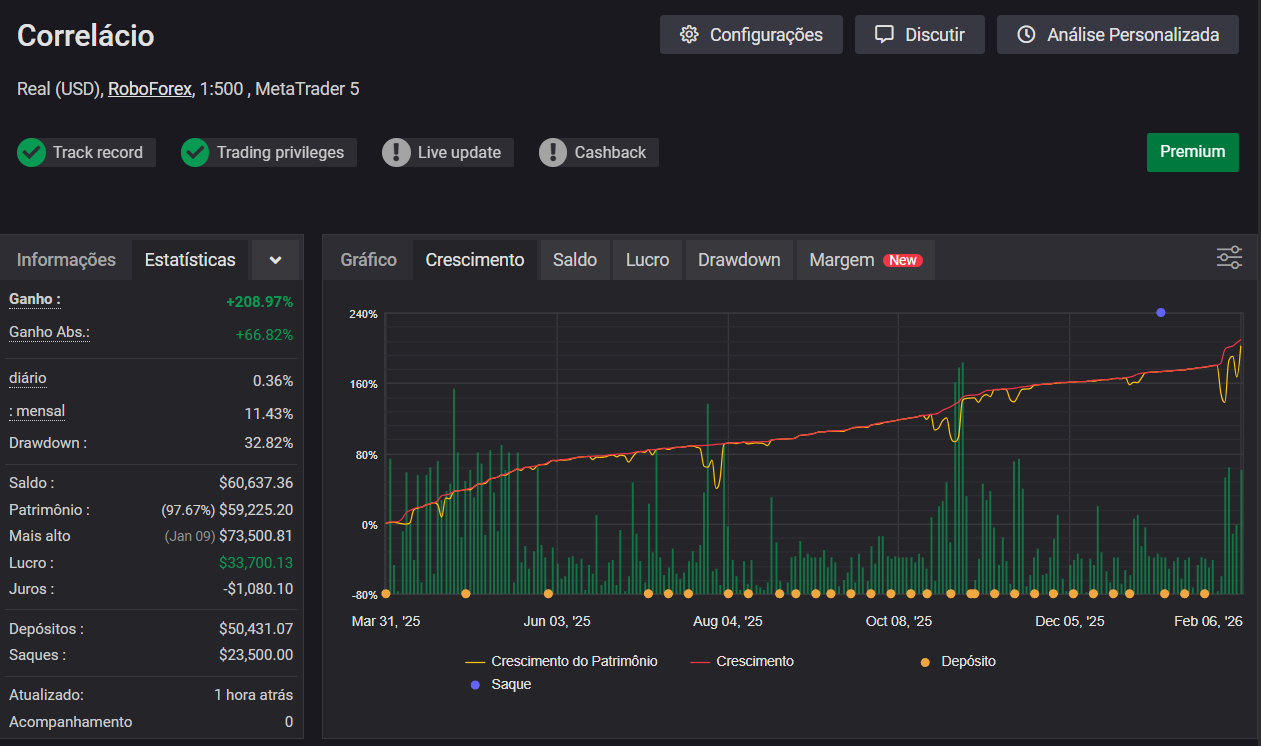 Resultados MyFxBook Correlácio Pro